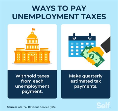 how to pay unemployment taxes|How to Pay Unemployment Taxes Online .